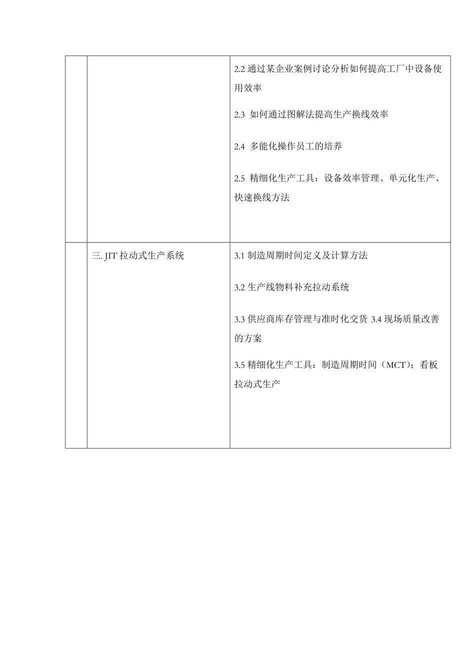 精細化管理特訓(xùn)營 中國福步企業(yè)管理咨詢的卓越之道