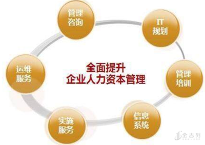 心理學專業與企業管理的完美融合 解鎖管理咨詢領域的職業新路徑