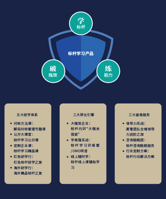 博石教育集團(tuán) 以企業(yè)管理咨詢賦能組織持續(xù)發(fā)展