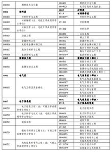 2019年專利代理師資格考試常見問題全解 助力企業(yè)知識(shí)產(chǎn)權(quán)管理與咨詢
