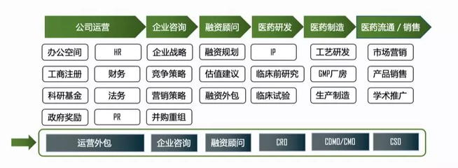 投后管理在國內(nèi)的現(xiàn)狀 究竟有多少家機構(gòu)真正在做？